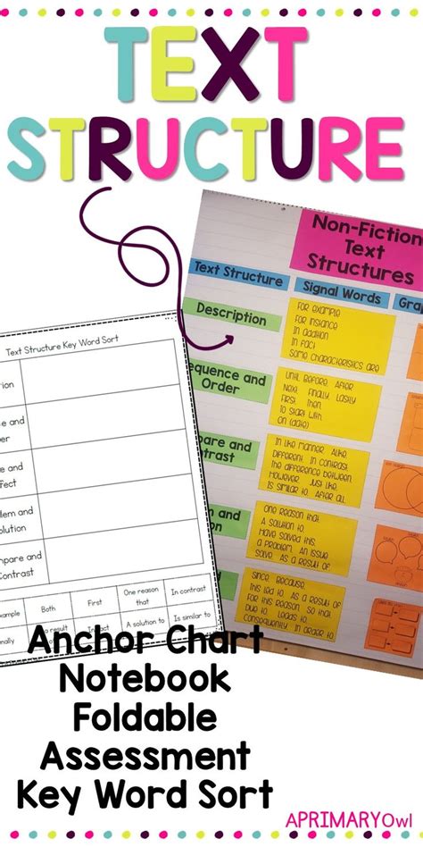 I make this anchor chart with the students to show and explain the difference between numbers and letters. Nonfiction Text Structures Anchor Chart and Foldable ...