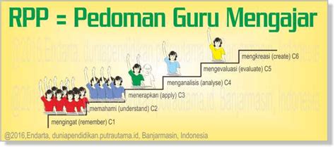 Contoh soal psikotes matematika dalam contohsoalku.com berisi berbagai tipe soal psikotes yaitu: Contoh Soal C1 C2 C3 C4 C5 C6 Biologi - Berbagi Contoh Soal