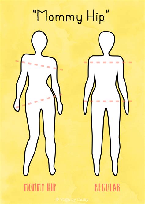 These muscles help support your knee and hip joints and help move your femur (thigh bone) and tibia (shin bone). Using Yoga to Help "Mommy Hip" : YogaByDaisy.com | Chest ...