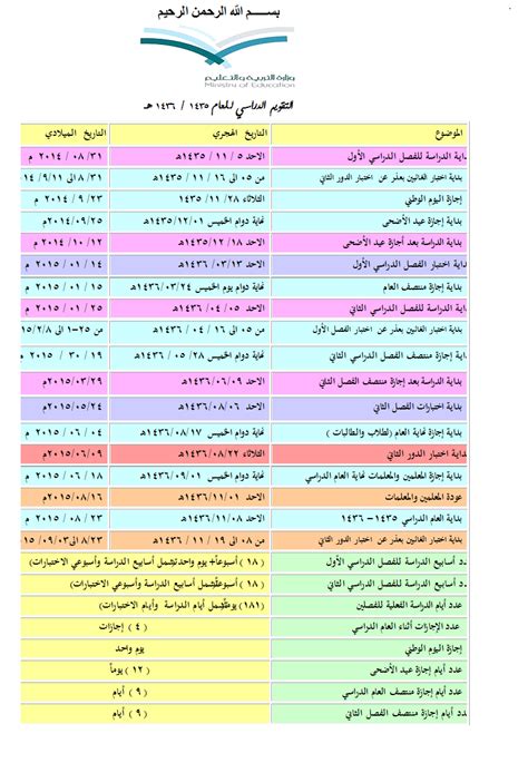 معهد اللغة العربية لغير الناطقين بها. مدونة المشرفة نورة الفريح: التقويم الدراسي لعام 1435-1436هـ