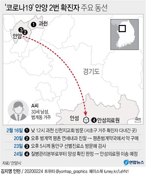 토요와이드 신규 확진자 794명…주말 상황에 '촉각' 1시간전. 그래픽 '코로나19' 안양 2번 확진자 주요 동선 | 연합뉴스