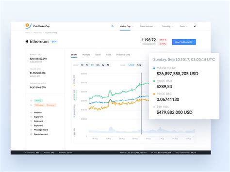 Coinmarketcap revamps market pairs ranking to empower users against volume inflation — coinmarketcap blog. Coinmarketcap - redesign | Redesign, Web design, User ...
