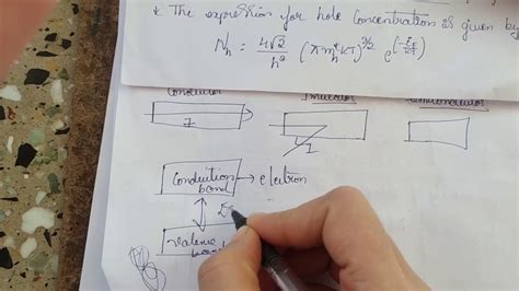 Meaning that for an intrinsic semiconductor, $e_f$ would be a little bit shifted from the center if the masses of the holes and electrons are different (in general they this has implications if we want to calculate $n$ and $p$, which wouldn't be equal, because they have a dependance on this energy level. Chapter 11,Fermi level in intrinsic semiconductor - YouTube