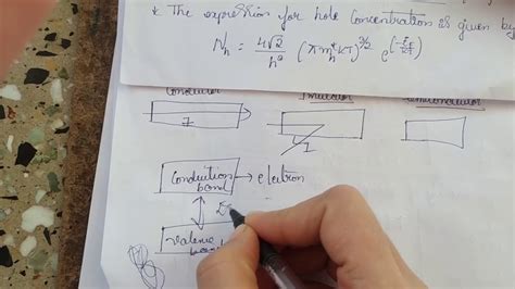 Ne = number of electrons in conduction band. Chapter 11,Fermi level in intrinsic semiconductor - YouTube