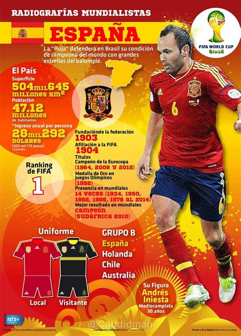 Maybe you would like to learn more about one of these? Infografia-Mundial-Brasil-2014-España | Brasil 2014 ...