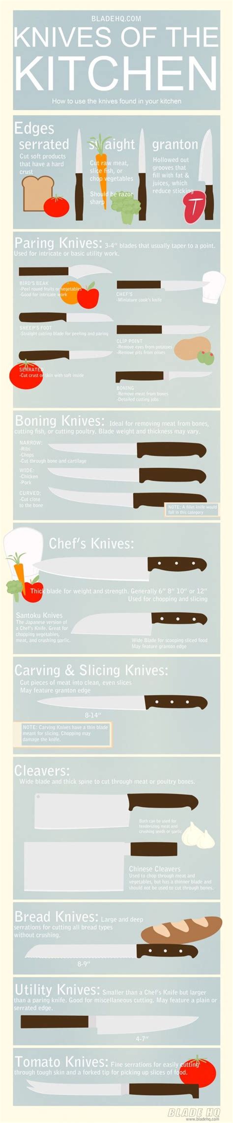 The following infographic will introduce you to the commercial ice makers katom sells based on the types of ice each produces. Knives Infographic | Learn how to use knives properly ...