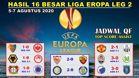 Diwarnai tersingkirnya as roma oleh sevilla, berikut adalah hasil liga europa malam tadi. Hasil Lengkap 16 Besar Liga Eropa Leg 2 Tadi Malam ...