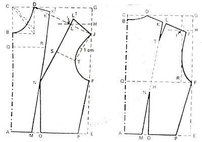 Pembuatan diagram produk pembuatan diagram produk (product charting) merupakan metode lain menguraikan suatu industry. Membuat pola dasar (Busana wanita dewasa) Bagian II | Menjahit, Pembuatan pola, Pola