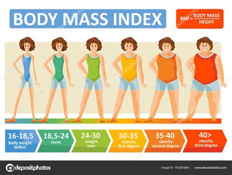 Körpermasse (kg) geteilt durch die körpergröße (cm) zum quadrat. looseasisu: Bmi 30 frau