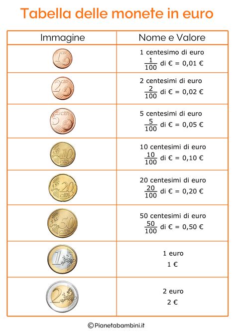 Paga con banconote facsimile orologio cartier: Schede Didattiche sull'Euro per Bambini della Scuola Primaria | PianetaBambini.it