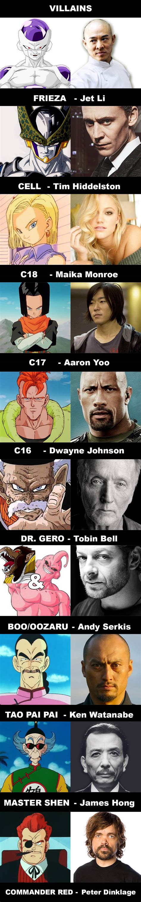 Check spelling or type a new query. Ultimate FanCast for a Live-Action DRAGONBALL Film-Series | The SuperHeroHype Forums