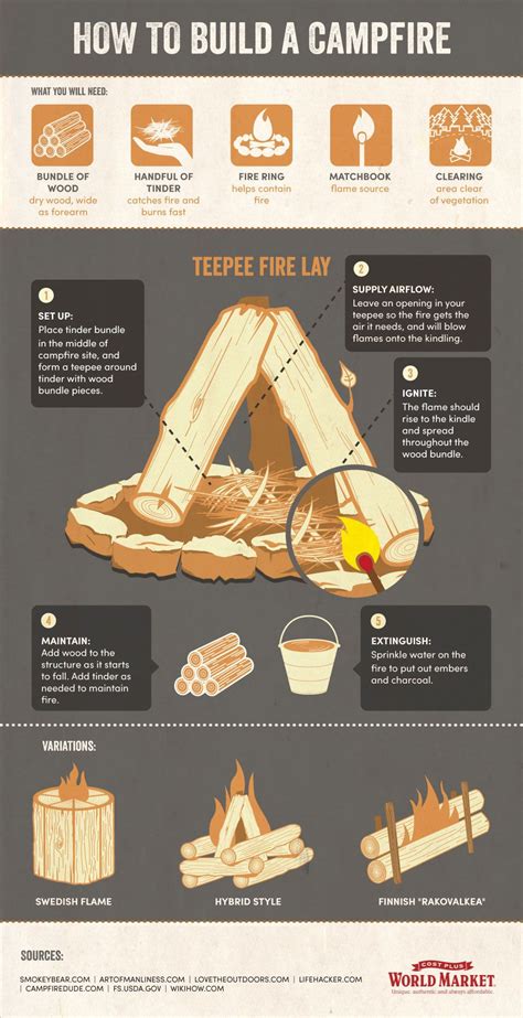 This is enough to it's critical to consider the environment when building a campfire. How to Build a Campfire | Campfire, Building, Travel and ...