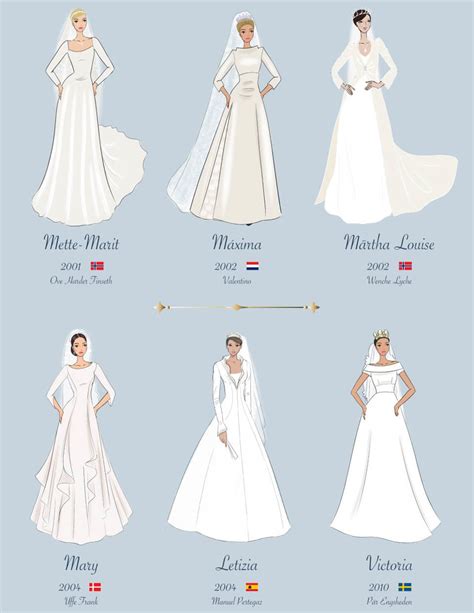 Maybe you would like to learn more about one of these? Zur Hochzeit von Meghan Markle - Royale Brautkleider im ...