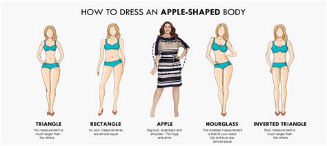 On this page, you will find my note: How to dress an apple-shaped body
