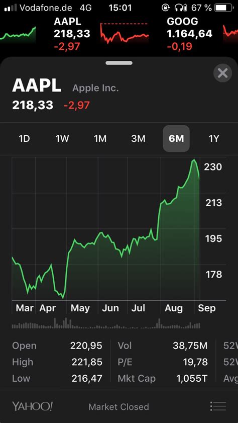 View live apple inc chart to track its stock's price action. Replicate the Apple stocks app : swift