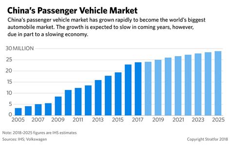 The automotive industry in china has been the largest in the world measured by automobile unit production since 2008. Stratfor on Twitter: "#China's #automotive industry is too ...