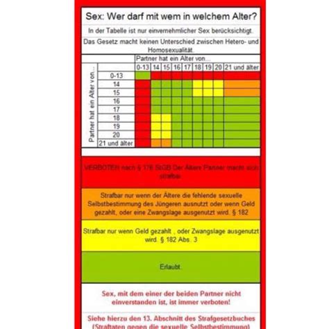 Wann darf man mit dem mähen des rasens starten und wann sollte man auf jeden fall pausieren? Moral und Gesetz Ab welchem Alter darf man ...