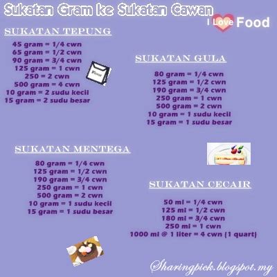 Karamelkan gula di dalam kuali. quitellesharingpick.blogspot.my: Sukatan Gram ke Sukatan ...