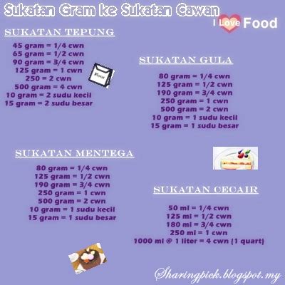 Cara menghitung konveri 1 ml berapa gram air madu tepung kopi minyak susu ukuran mililiter menggunakan rumus yang tepat dan cepat tangga jika diketahui massa jenis tepung sama dengan 593 kg/m³ maka bisa kita hitung berapa gram tepung 1 mililiter. quitellesharingpick.blogspot.my: Sukatan Gram ke Sukatan ...