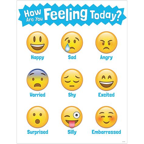 This emotion chart includes a list of feelings from a to z with feeling faces for each emotion. How Are You Feeling Today? Emoji Chart - CTP5385 | Creative Teaching Press | Motivational
