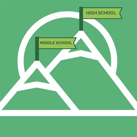 Let maneuvering the middle® curriculum do the planning while you enjoy the results! Middle School Math Skills Students Must Master ...