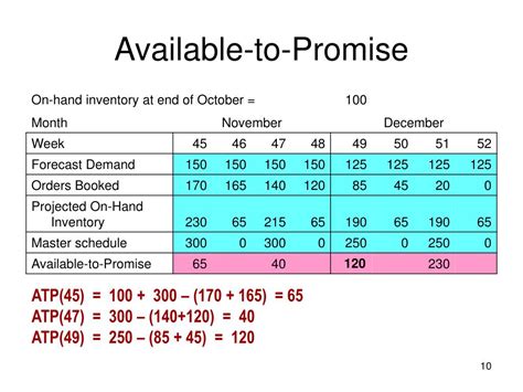 If the available qty is > than required qty, requested delivery date is confirmed. PPT - MRP and Related Concepts PowerPoint Presentation ...