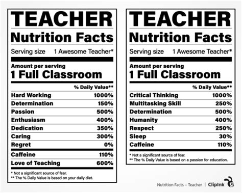 Download editable nutrition label template nutrition facts template word new. Nutrition facts svg, Blank template | svg, png, eps, dxf, pdf | ClipInk