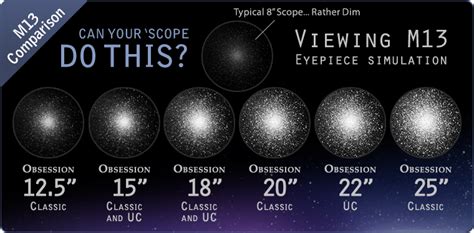 Telescopes beyond celestron, orion, dobsonian, newtonian. Obsession Telescopes / Think Big