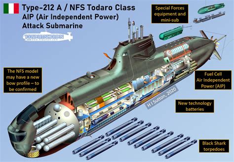 The german type 212 class (german: Italy's New Type U212 NFS Submarine Program Moving Forward ...