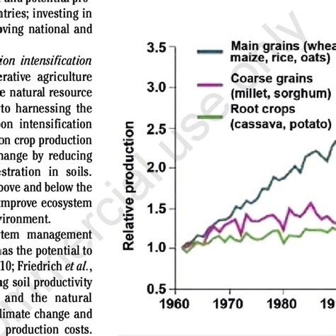 Sustainable pest management consists of utilizing integrated and ecological pest management principles to ensure target pests and not beneficial sustainable pest management. (PDF) Agricultural innovations for sustainable crop ...