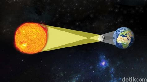 Gerhana bulan sebagian memiliki proses ketika posisi bulan berada di antara umbra dan penumbra bumi ketika fase gerhana telah mencapai pergerakan maksimalnya. Gerhana Matahari Total Beberapa Kali Melintas di Indonesia, Heboh Hingga Mencekam