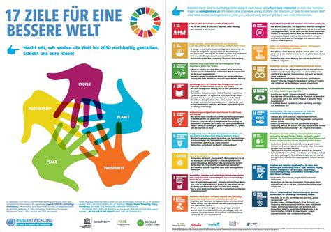 They balance the economic, social and ecological dimensions of sustainable development. Mitmachaktion für Schulen: Österreichische UNESCO-Kommission