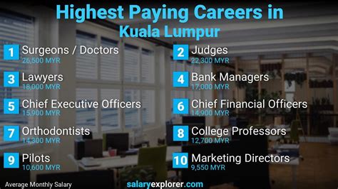 Have you found the best mechanic in town? Best Paying Jobs in Kuala Lumpur 2020