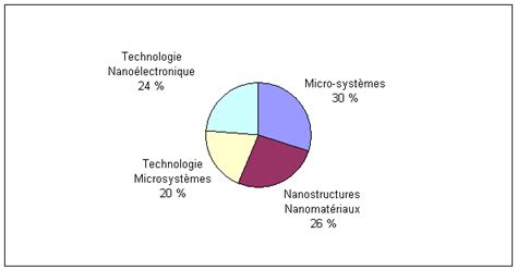 Elle touche 1000 à 1500 personnes. N° 1588 - Rapport de l'office parlementaire d'évaluation ...