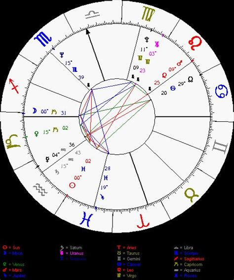 We did not find results for: Astrolabe Free Chart from http://alabe.com/freechart ...