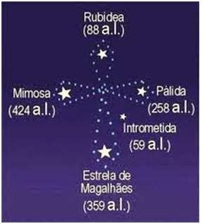 A constelação de cruzeiro do sul é uma, entre 88 constelações existentes. "O SEMPRE FIXE": CONSTELAÇÃO CRUZEIRO DO SUL