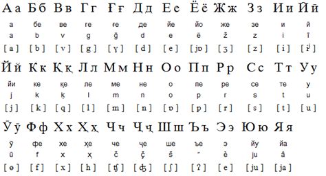 The bulgarian alphabet (българската азбука). Russian To Arabic - Black Ametuer Sex