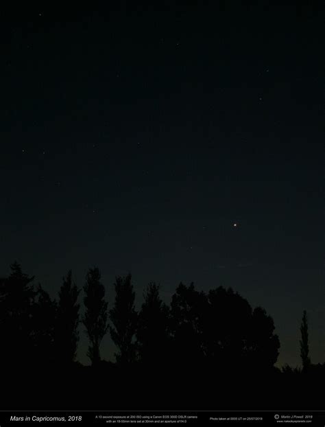 November 21, 2013 chris blog. The Position of Mars in the Night Sky: 2019 to 2021
