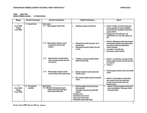 Modul pengajaran fizik tingkatan 4 tahun.2.1 gerakan linear. Eksperimen Fizik Tingkatan 4