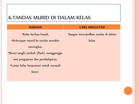 Jelaslah untuk mengurus bilik darjah dengan baik, guru pelatih perlu menetapkan peraturan di bilik darjah yang telah dipersetujui bersama oleh pelajar sebagai satu kontrak yang dapat mengawal tingkah laku mereka. PPT - EDU 3104 PENGURUSAN BILIK DARJAH & TINGKAH LAKU ...