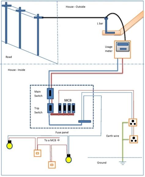 Not just will it assist you to accomplish your required outcomes quicker. Home Electrical Installation Pdf