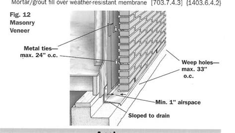 It has a masonry appearance with architectural uniformity. Brick Veneer siding | K & S Inspections | Brick veneer ...