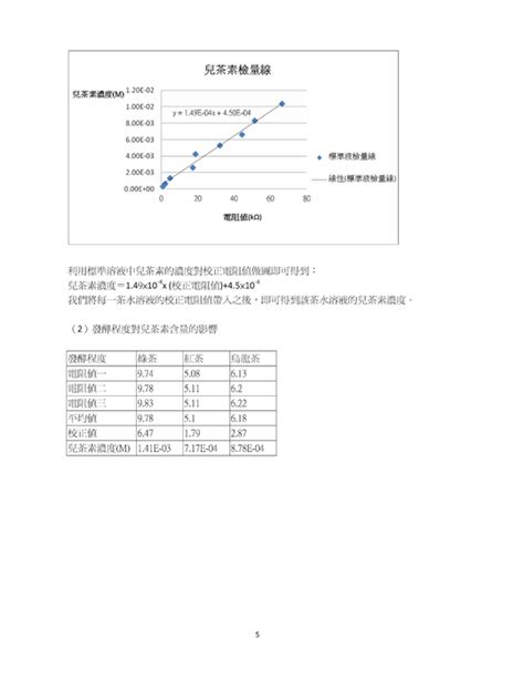 The site owner hides the web page description. http://ibook.ltcvs.ilc.edu.tw/books/a0168/5/ 羅商專題製作叢刊第4期-2012.05