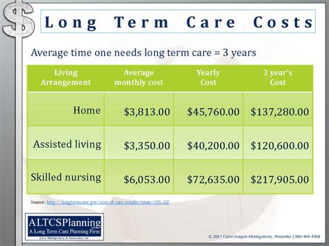 Fortunately there are several options for arizona. Cost of Care in Arizona - INtouch Senior Services