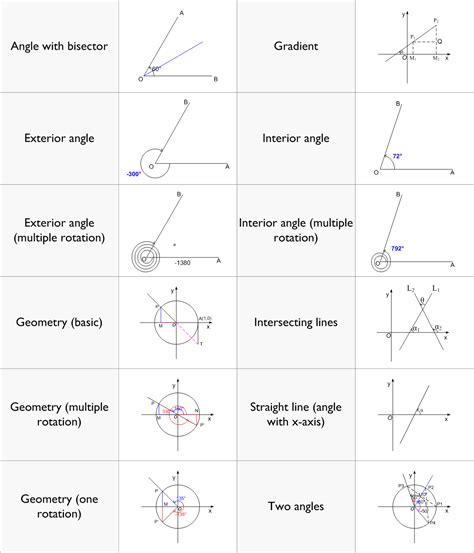 Basic homework on finding area of three types of shape. Cpm homework help geometry shapes for third - thedruge390 ...