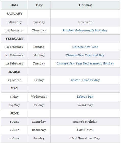 Exemption from filing list of members with annual return for certain public companies. Public Holidays 2013 for Malaysia, Sarawak State - Miri ...