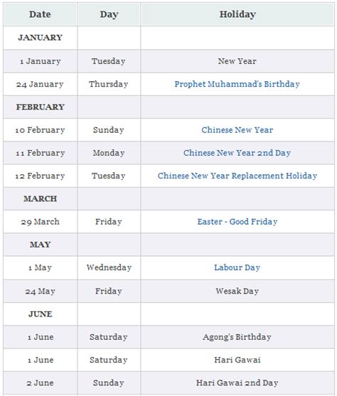 National except johor, kedah, melaka, negeri sembilan, sabah & sarawak. Public Holidays 2013 for Malaysia, Sarawak State - Miri ...