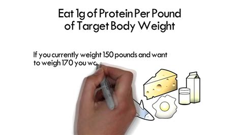 You can also track your body weight and enter custom foods for homemade recipes so you don't have to log the. Protein Per Lb Of Body Weight - ProteinWalls