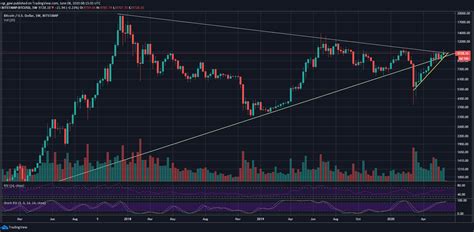 Bitcoin and other cryptocurrencies are like the email of the financial world. Bitcoin's Crucial Week: Huge Price Move Anticipated As 2017-Weekly Trendline Comes To An End ...