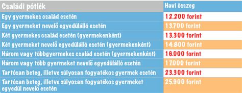 Osztrák családi pótlék jár különbözetként vagy folyamatos ellátásként, ha valamelyik szülő ausztriában bejelentett munkaviszonnyal (tb fizetéssel) rendelkezik és a munkabérből származó. Családi pótlék 2017-ben! Minden, amit tudni akartál egy ...